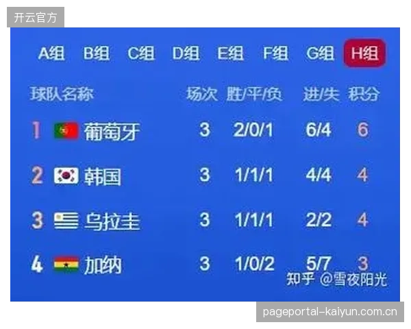 经历上届世界杯的遗憾出局后，新一代乌拉圭队如何在关键比赛中调整心态将是一大看点。